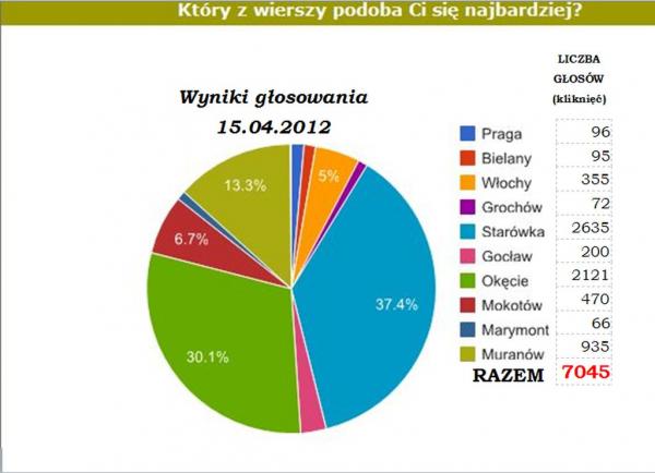 Kliknij by powi?kszy? wyniki1.jpg